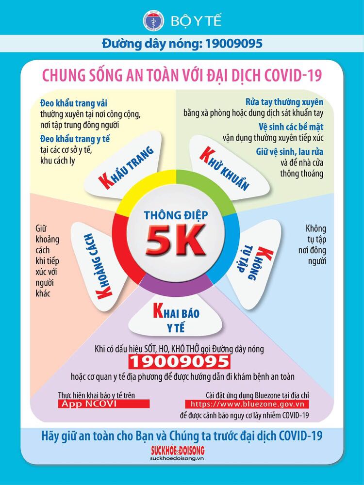 THÔNG ĐIỆP 5K - TRONG PHÒNG CHỐNG ĐẠI DỊCH COVID-19